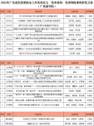 <strong>2019年起头</strong>