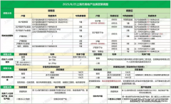 <strong>减住房限购、优化</strong>