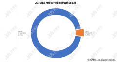 一方面反映出企业